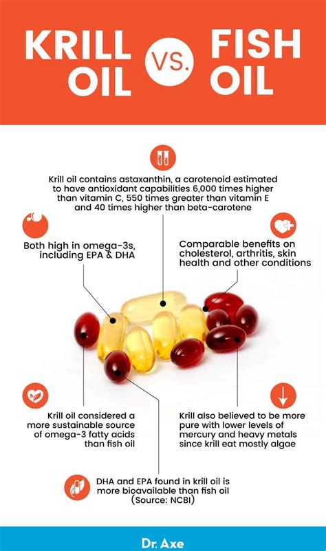 krill oil and fish oil